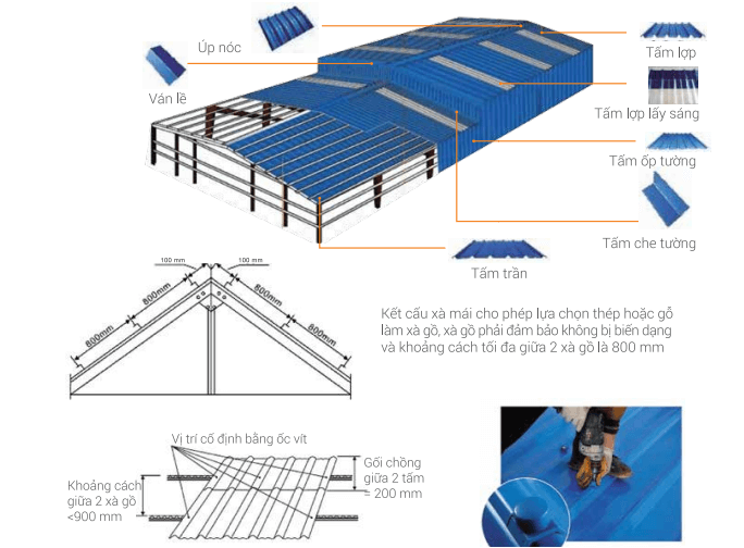 lưu ý khi thi công tấm nhựa lấy sáng poly